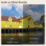 Boat Cinehead E1 Android Smart Projector With 150 Inch Display, 720p Hd Resolution