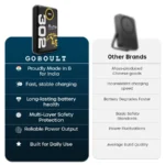 Goboult Mustang Ampvault V10 10000mah Power Bank (copy)