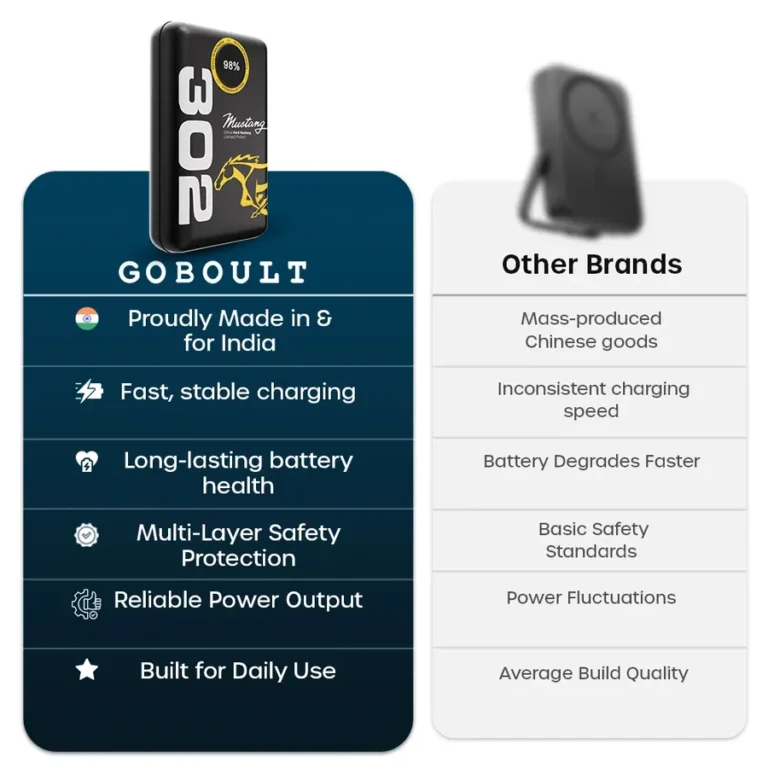 Goboult Mustang Ampvault V10 10000mah Power Bank (copy)