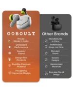 Goboult Z40 V2.0 Tws Earbuds With Bluetooth 5.4, 70 Hours Playback – Onyx Grey